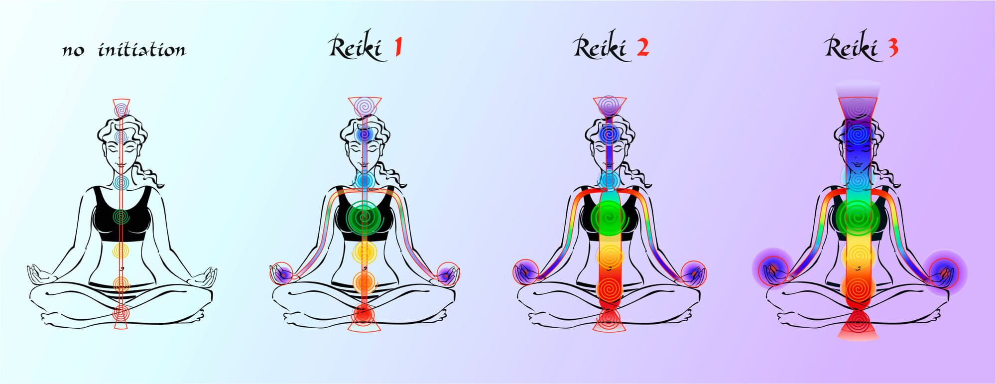 Reiki Level 1