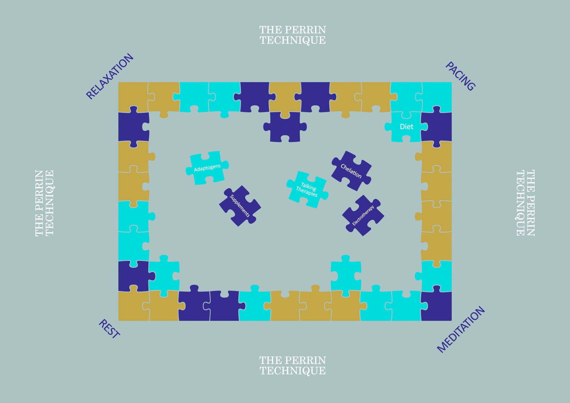 Jigsaw for fatigue